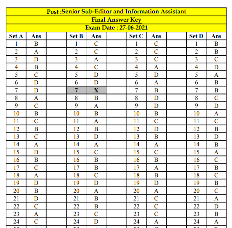 gsssb senior sub editor answer keys 2021.png